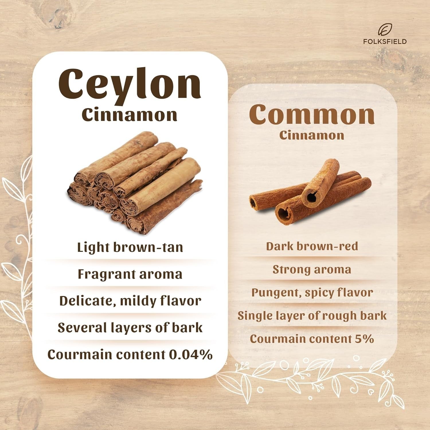 Organic Ceylon Cinnamon Sticks 8 Oz True Cinnamon from Sri Lanka Grade 5" Quills