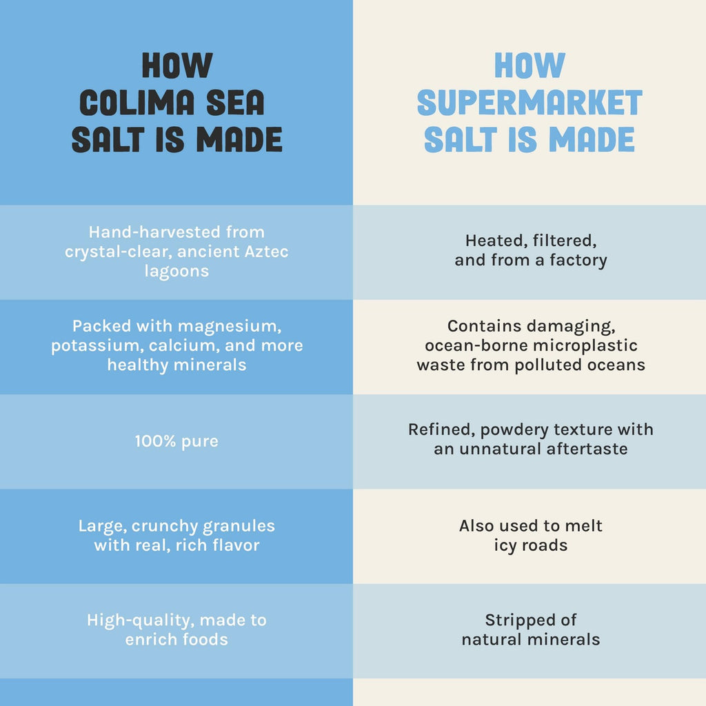Colima Coarse Sea Salt - Unrefined Natural Sea Salt for Health - 227 Servings