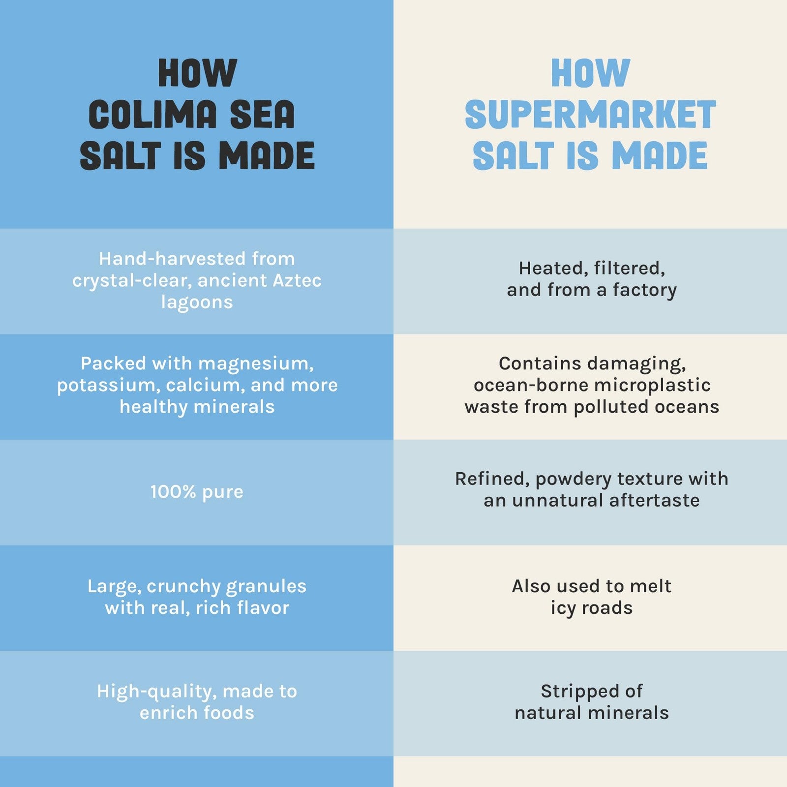 Colima Coarse Sea Salt - Unrefined Natural Sea Salt for Health - 227 Servings